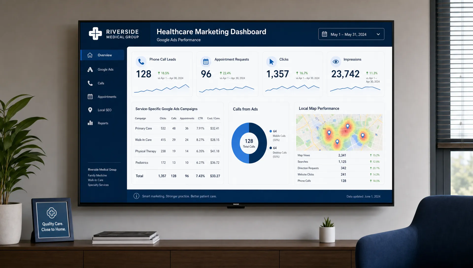 A healthcare marketing dashboard showing service-specific Google Ads campaigns, phone call leads, appointment requests, and local map performance for a small medical practice, displayed on a wall screen facing the camera in a clean office setting.