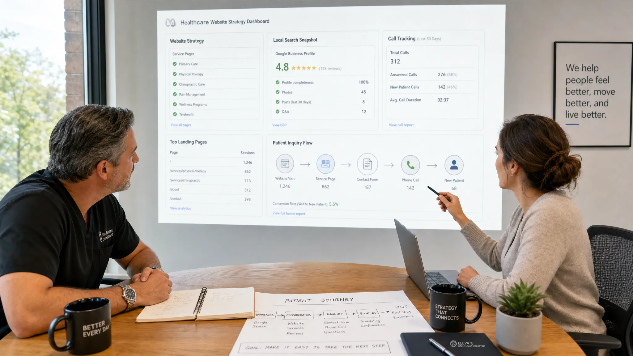 How to Choose a Web Design Company for Your Practice