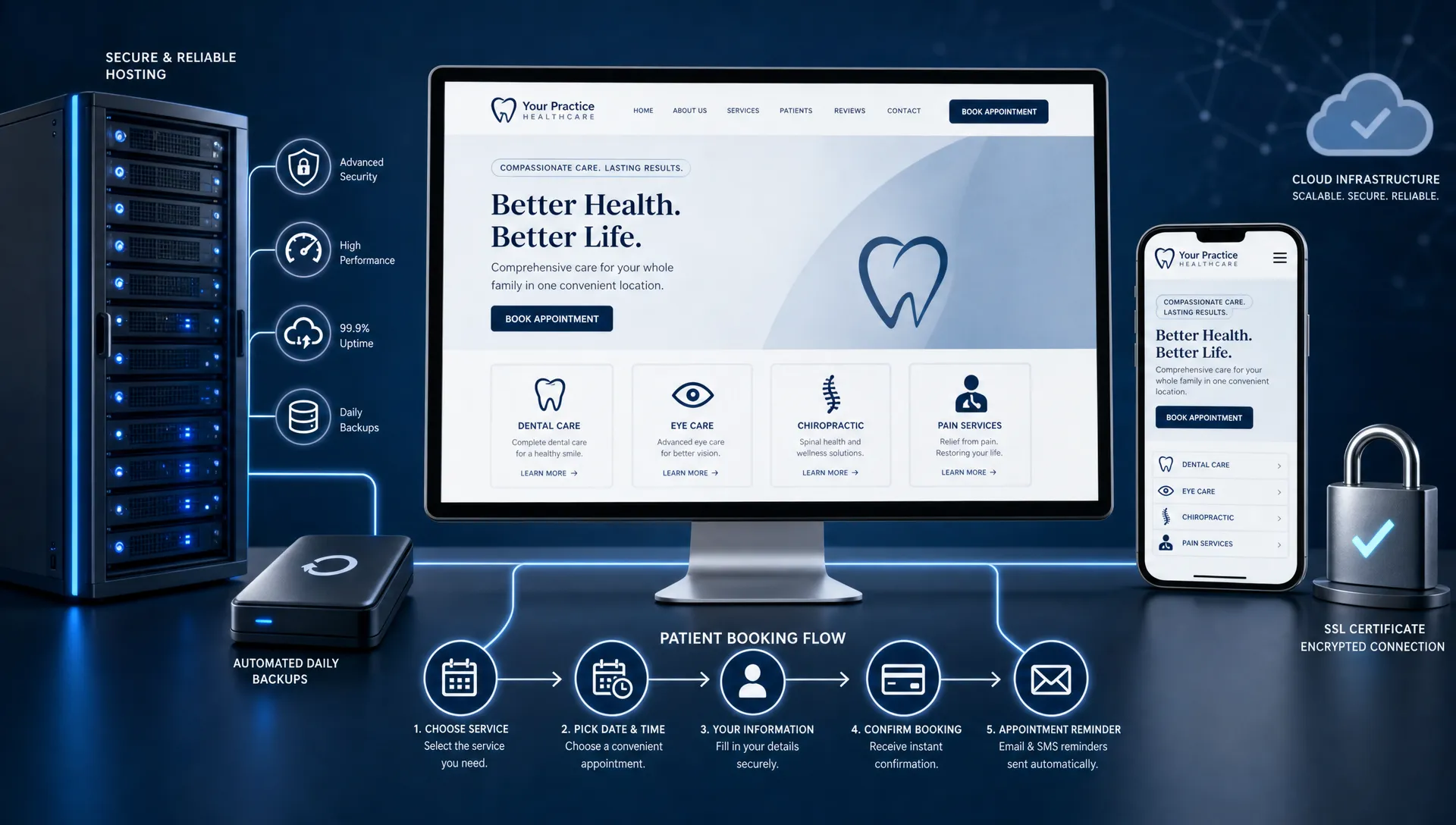 Website Design and Hosting: What Practices Should Expect